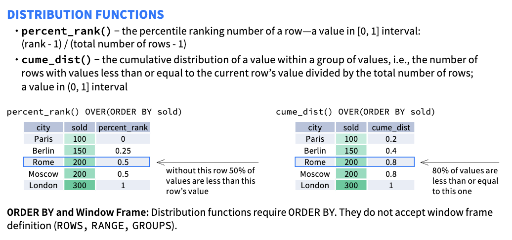 window-function-cheatsheet-page-5